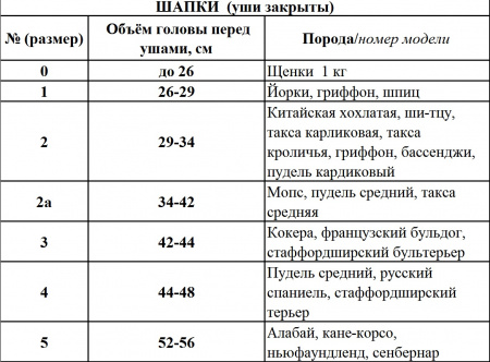 Шапка для собак тёплая с мехом №0